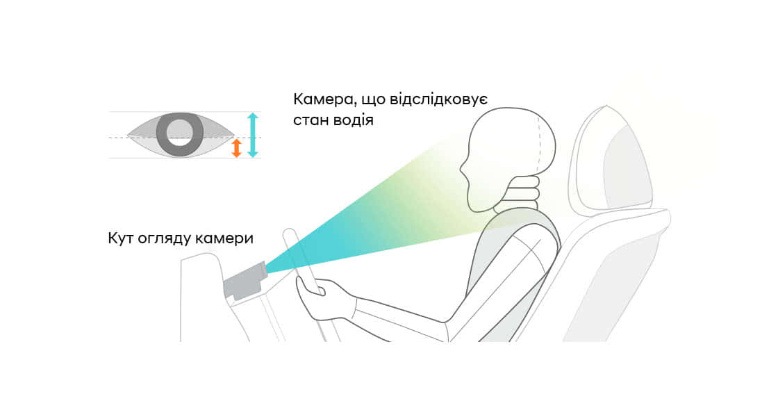 Інтелектуальні технології автомобілів Hyundai | Едем-Авто - фото 13